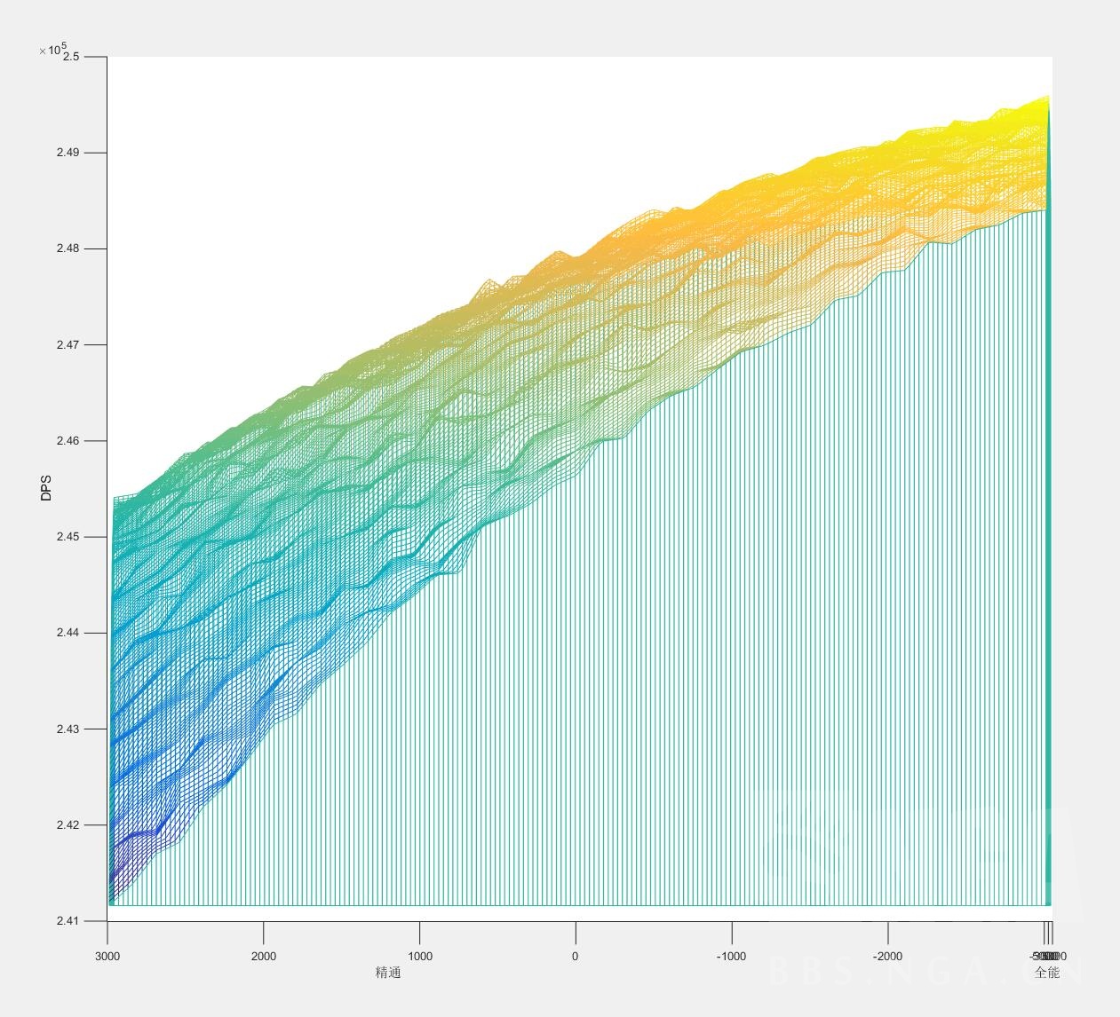 魔兽世界恶魔猎手浩劫天赋图,恶魔猎手pve浩劫天赋