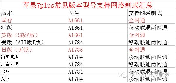 iPhone7港版美版等各国版本选哪个好