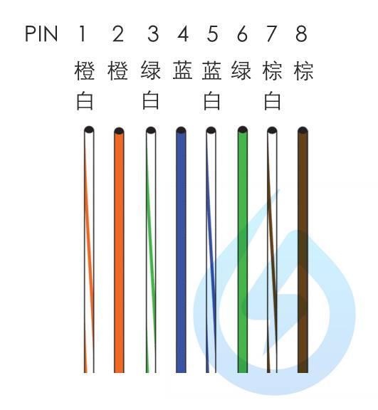 图文教程|2分钟学会自制网线（SolarMAN通讯线）