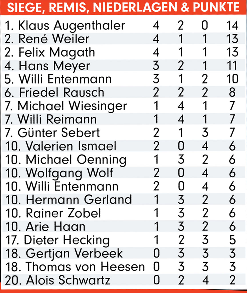 好机油有难同当,纽伦堡演绎“德乙版沙尔克与魏因齐尔”的故事