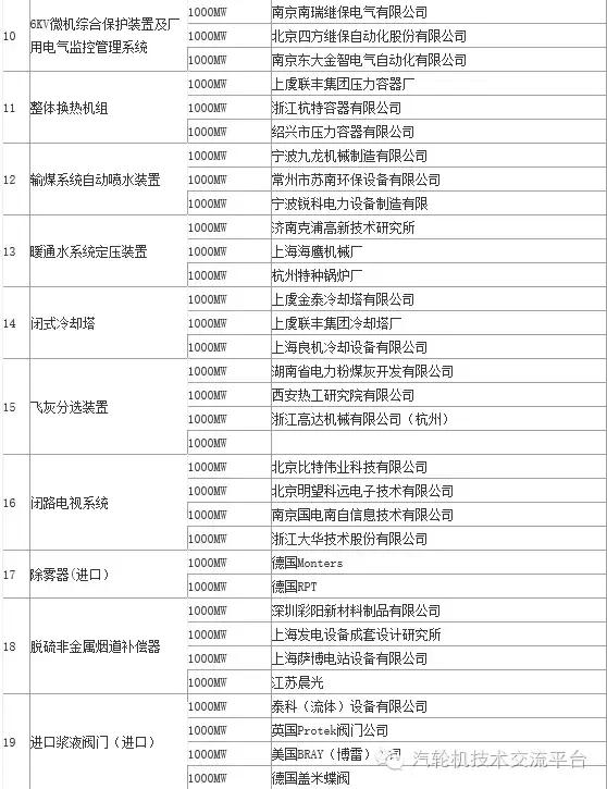 火电厂大宗物资有哪些,干货电厂常用阀门大全
