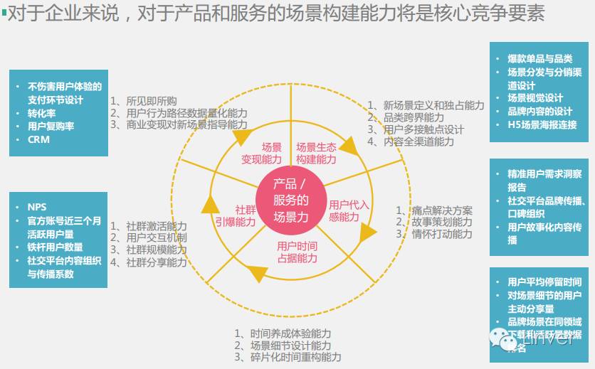 comeon网红,comeon到底是啥意思
