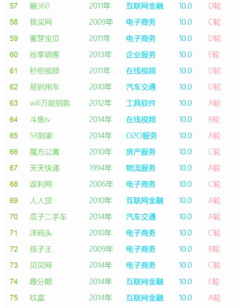 深挖母婴电商独角兽蜜芽的成功之道只因更懂客户？