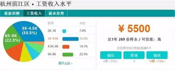 杭州各行各业平均工资排行榜,2017年杭州平均工资