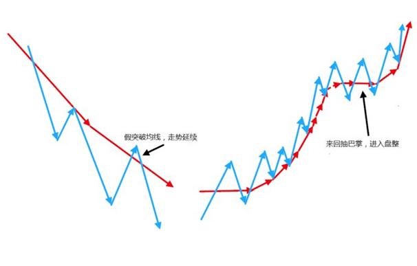 股票交易基础战法分析,20日均线战法的精髓