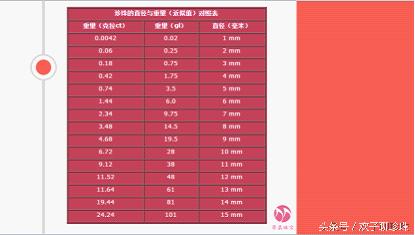 如何识别珍珠珠层的厚度,真假珍珠重量有区别吗