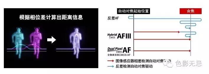 Photokina快讯｜一山还比一山高（机身篇）