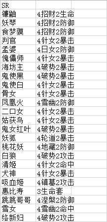 阴阳师手游百科,阴阳师新手sr推荐