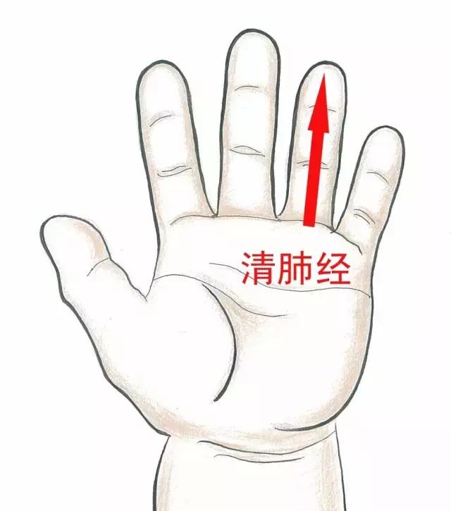 小儿过敏性鼻炎推拿手法,儿童推拿能治疗过敏性鼻炎吗