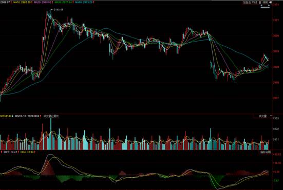 楼市疯涨,楼市新动作要不要买房