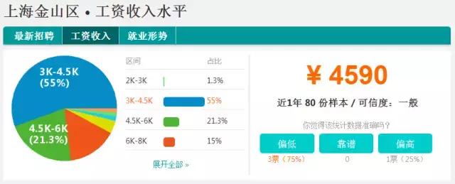 魔都平均收入排名,魔都月收入多少