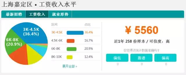 魔都平均收入排名,魔都月收入多少