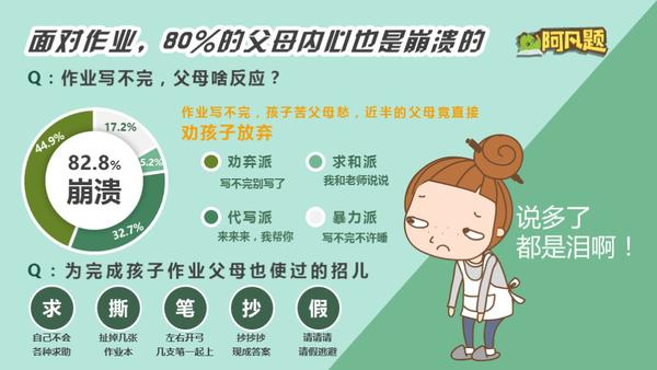 一张图秒懂初中知识,一张图看懂幼儿学习法