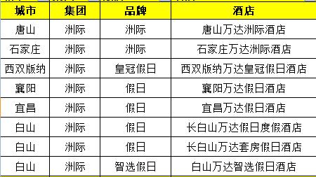 万达酒店开业视频,合肥万达酒店发展