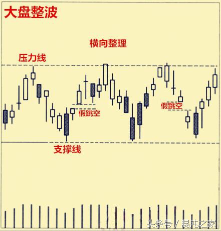 酒田战法,心法：“抓弱势波段”的转折是酒田战法的精髓