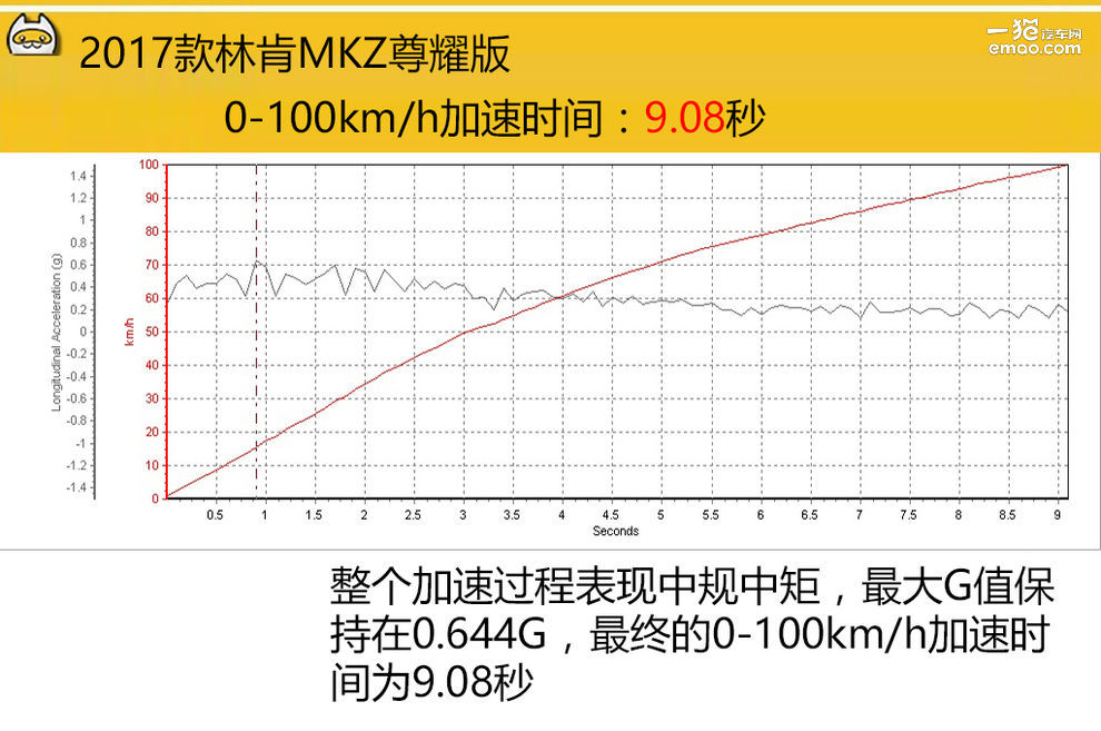 林肯mkz2020款车型测评,林肯mkz拆解测评大飙车