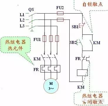 电动机的启停和运动方向的控制,电动机制动控制线路图