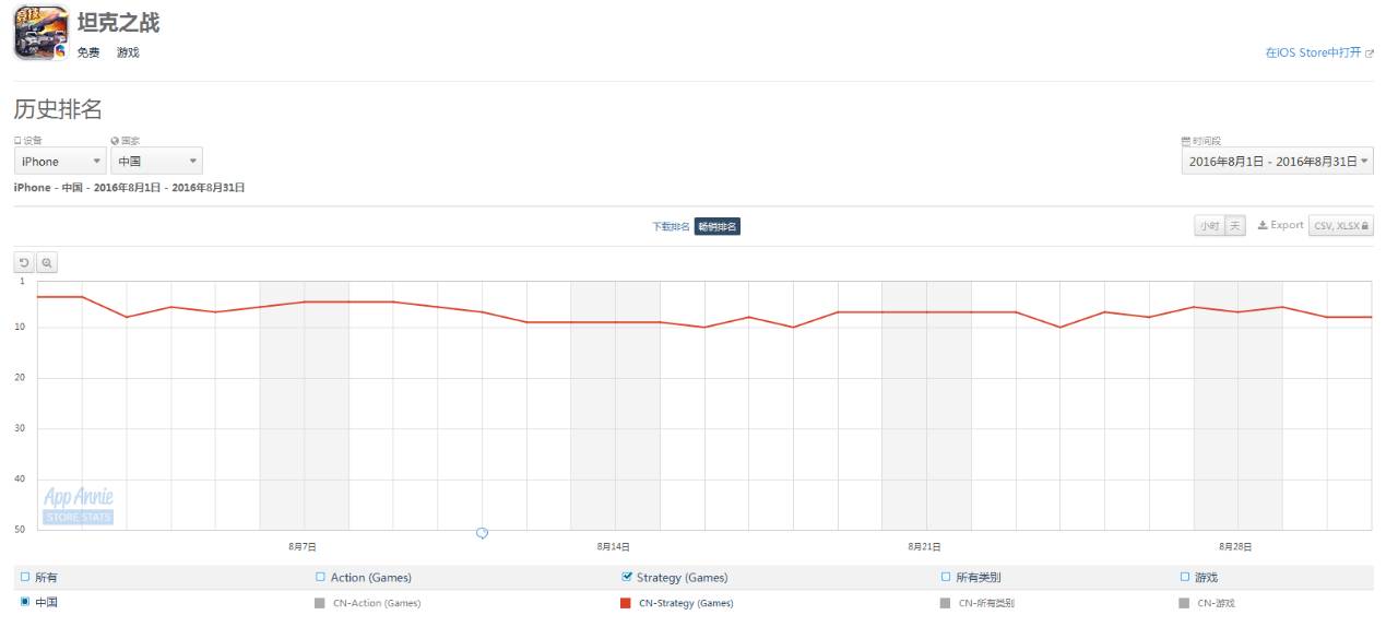 appannie2021年6月出海游戏排行,乐逗游戏营收