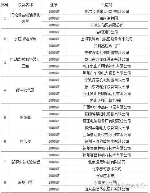 火电厂大宗物资有哪些,干货电厂常用阀门大全