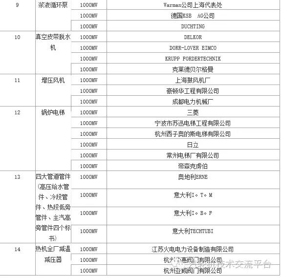 火电厂大宗物资有哪些,干货电厂常用阀门大全