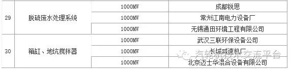 火电厂大宗物资有哪些,干货电厂常用阀门大全