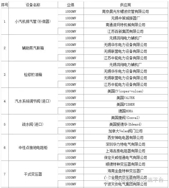 火电厂大宗物资有哪些,干货电厂常用阀门大全