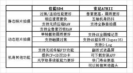 佳能5d4的优点和缺点,佳能5d4全面解析