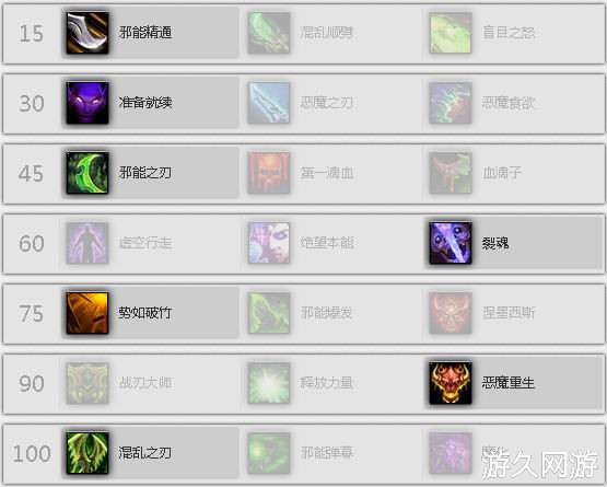 魔兽世界dh最新输出手法,魔兽世界dh有什么弱点