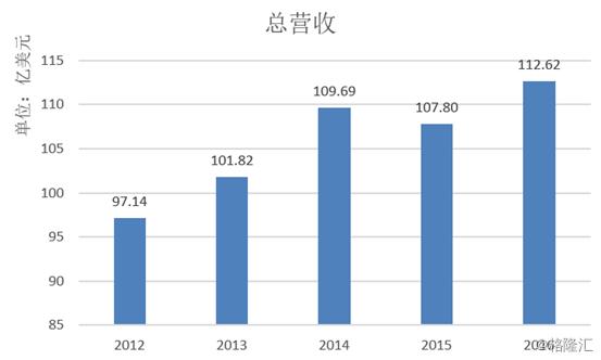 雅诗兰黛el精华露,雅诗兰黛ne系列