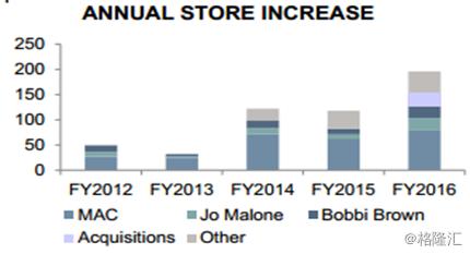 雅诗兰黛el精华露,雅诗兰黛ne系列