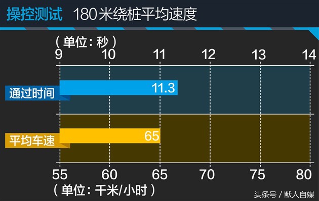 最新大众迈腾试驾的视频,迈腾330领先和迈腾330豪华怎么选