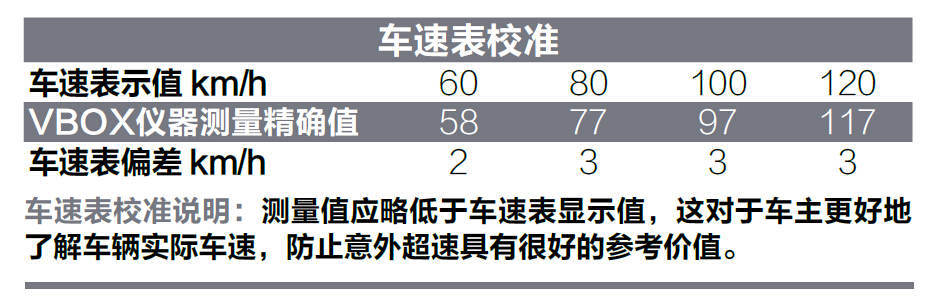 蛮牛真实评测,蛮牛测评视频