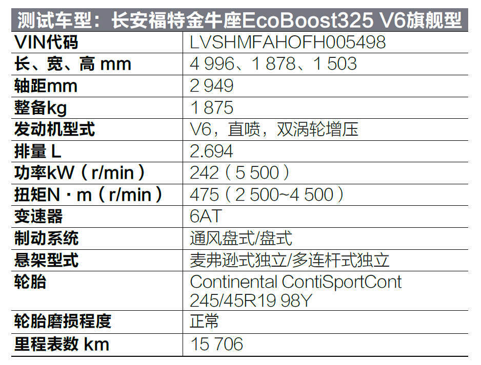 蛮牛真实评测,蛮牛测评视频