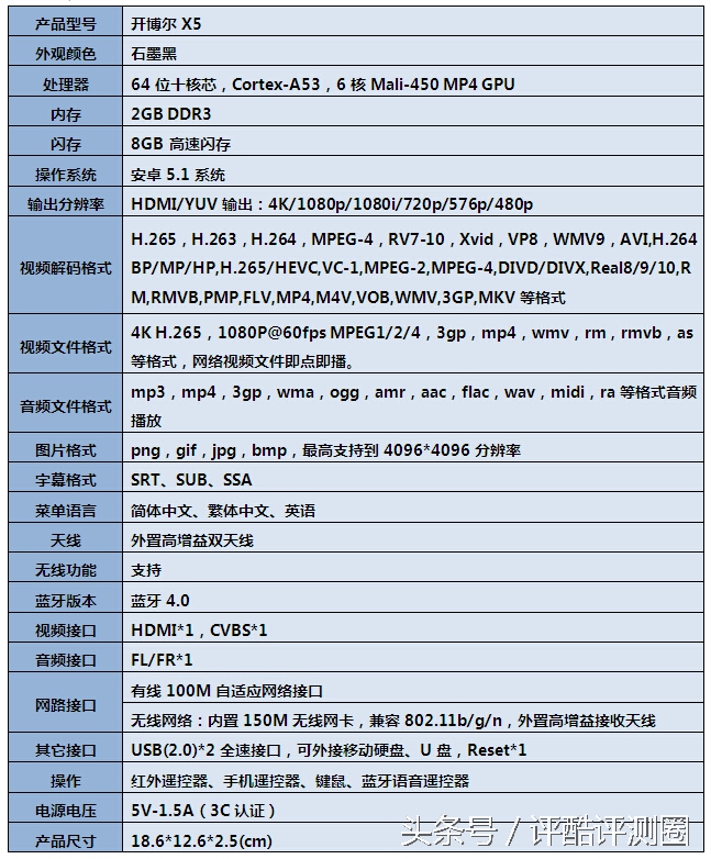 泰捷we30s和泰捷we40测评,开博尔和qed