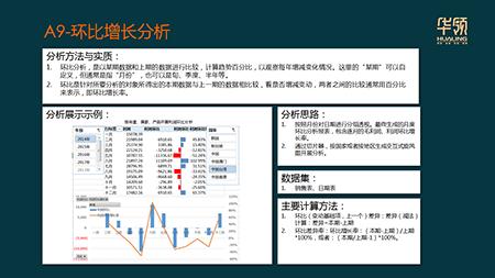 excel数据可视化及分析常用函数,用excel进行股票分析及图表可视化