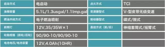 雅马哈巧格i125plus直播间,2018年雅马哈巧格jog报价