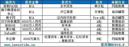 一周财经大事汇总,29周投融资周报