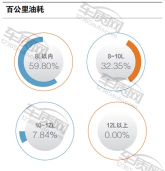 百名车主评新车：2016款广汽丰田雷凌