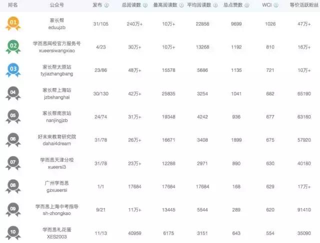 新东方学而思培训机构擅长什么,教育培训新东方学而思
