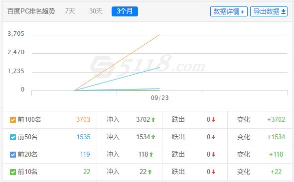 seo内容优化内参,seo行业大数据内参