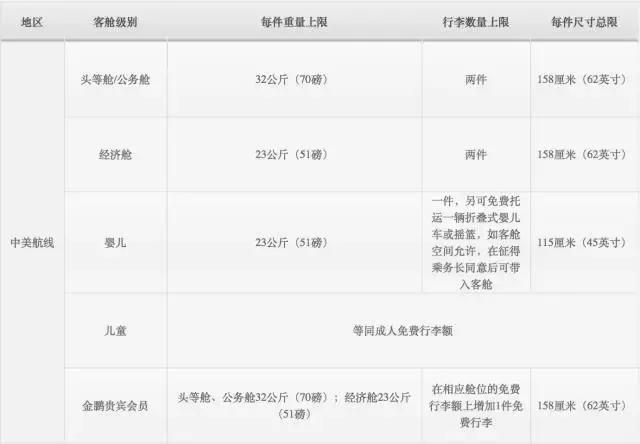 旅行时的规则和注意事项,旅行时要遵守的规则