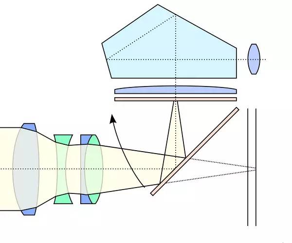 玩胶片需要注意什么,有必要入胶片坑吗