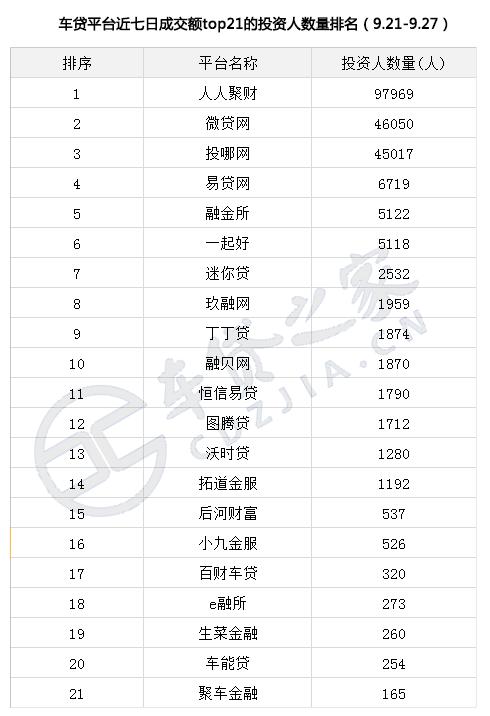 车贷平台最新排名,车贷成交量回升