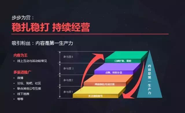 新榜陈维宇:怎样用最少的钱做好企业新媒体?