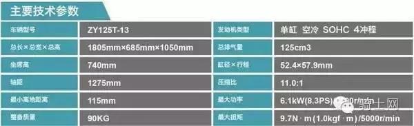 雅马哈巧格iplus,建设雅马哈巧格i125