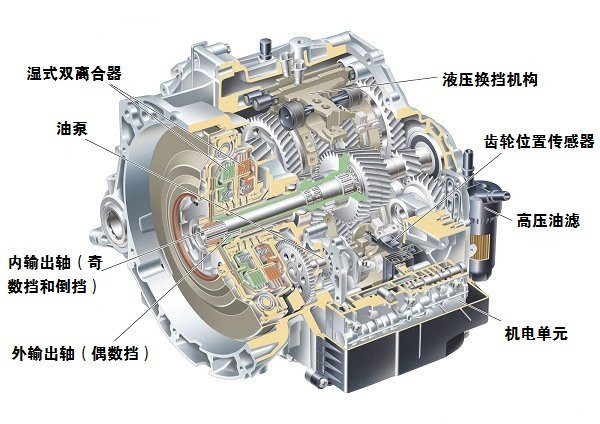 变速箱故障与分析简短解释,变速箱常见问题解答视频