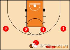 如何根据防守站位选择进攻方式,后卫必学十大进攻技巧