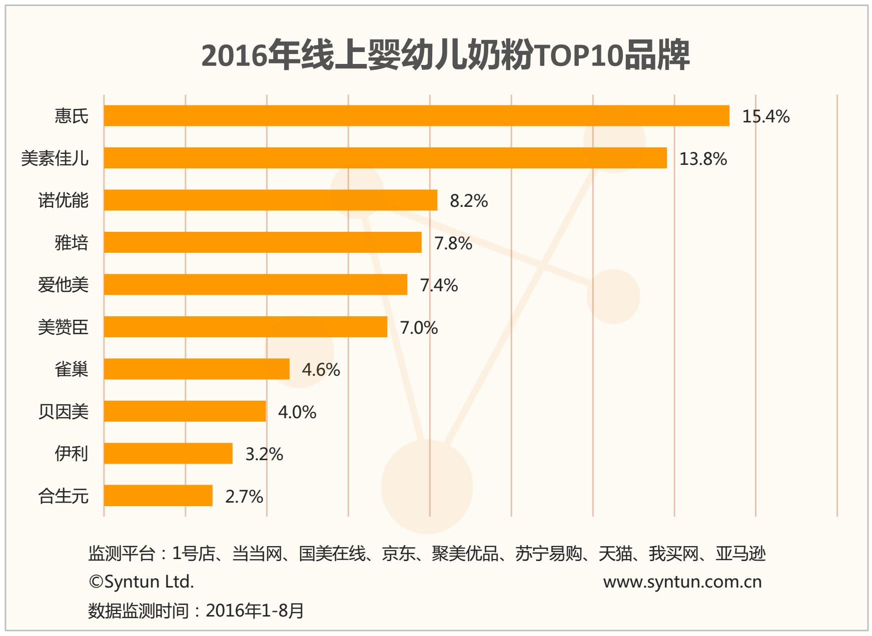 网上超市和线下超市对比,网上购物与实体店购物的辩论赛