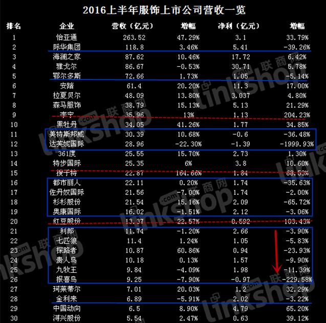 凛冬将至是哪个厂牌的,凛冬将至推荐