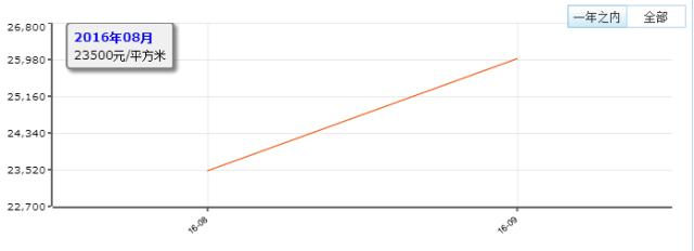 阳光城檀悦83平效果图,阳光城檀悦复式设计方案